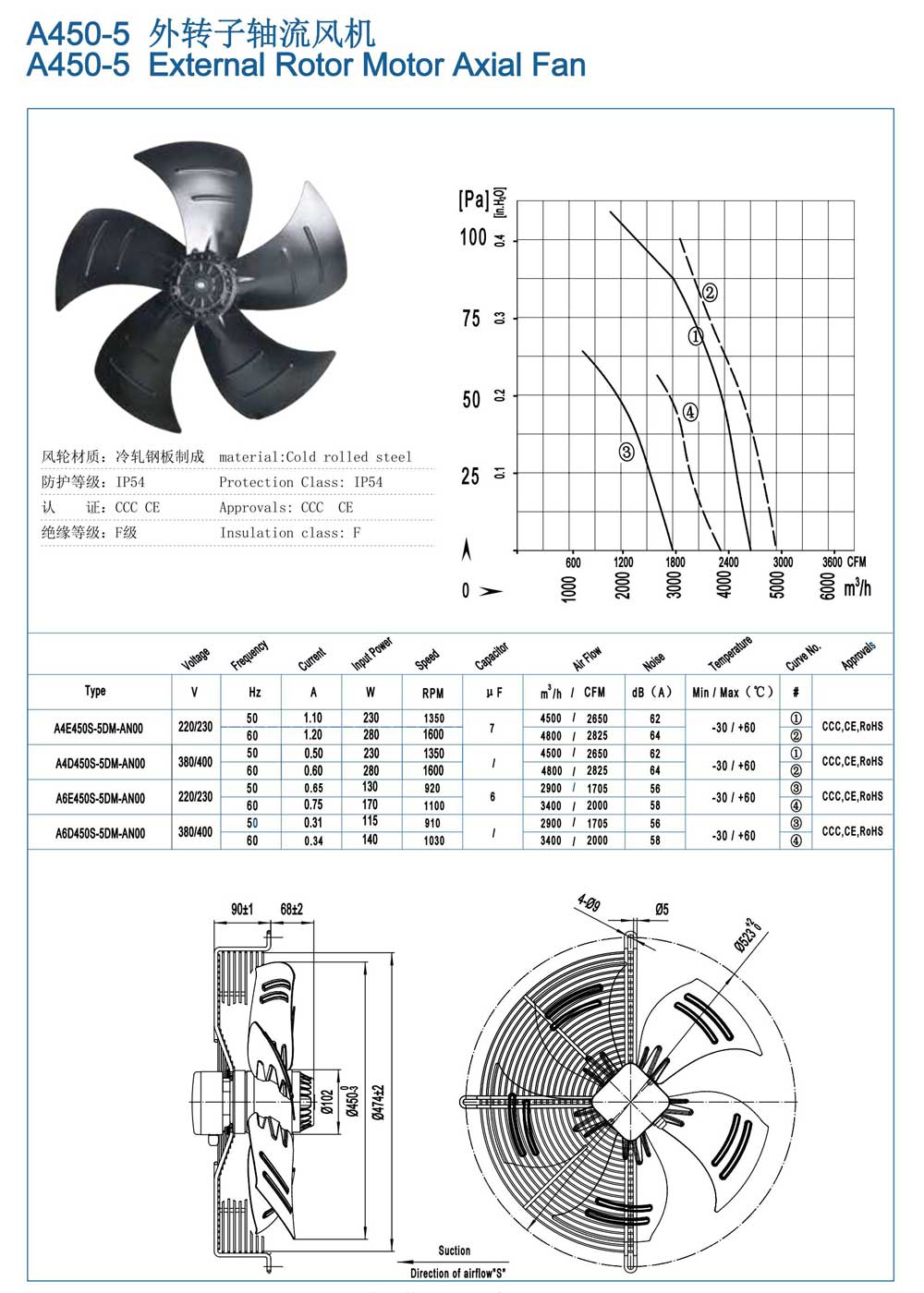 潍坊罗图风机---轴流风机_07