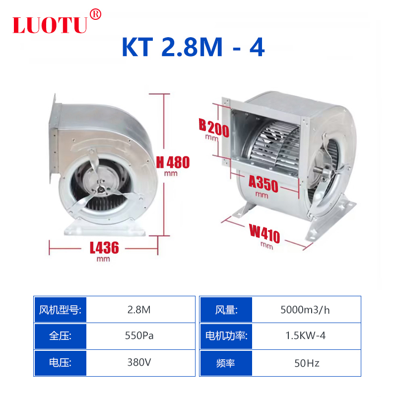 型号2.8M/风量5000m³/380v/1.5kw