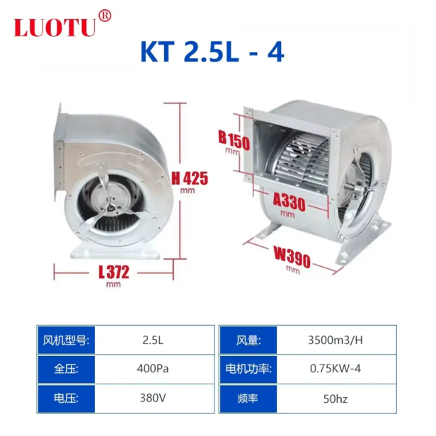 型号2.5L/风量3500m³/380v/0.8kw-4